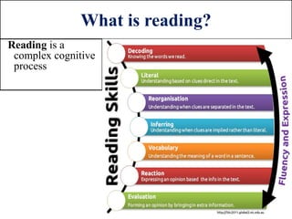 How to read effectively