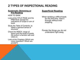 2 TYPES OF INSPECTIONAL READING
Systematic Skimming or               Superficial Reading
   Pre-Reading
HOW TO SKIM:
                                     When tackling a difficult book
Look at the TITLE PAGE and the         for the first time, read it
   PREFACE (except lit)-               through without ever
   indications of scope or aim of      stopping.
   book
Study the Table of Contents- to
   obtain a general sense of
   structure
                                     Ponder the things you do not
Check the INDEX- range of               understand right away.
   topics and the kinds of books
   the author is familiar with and
   refers to
Look at the Chapters (Which are
   more important? Which are
   pivotal?)
 