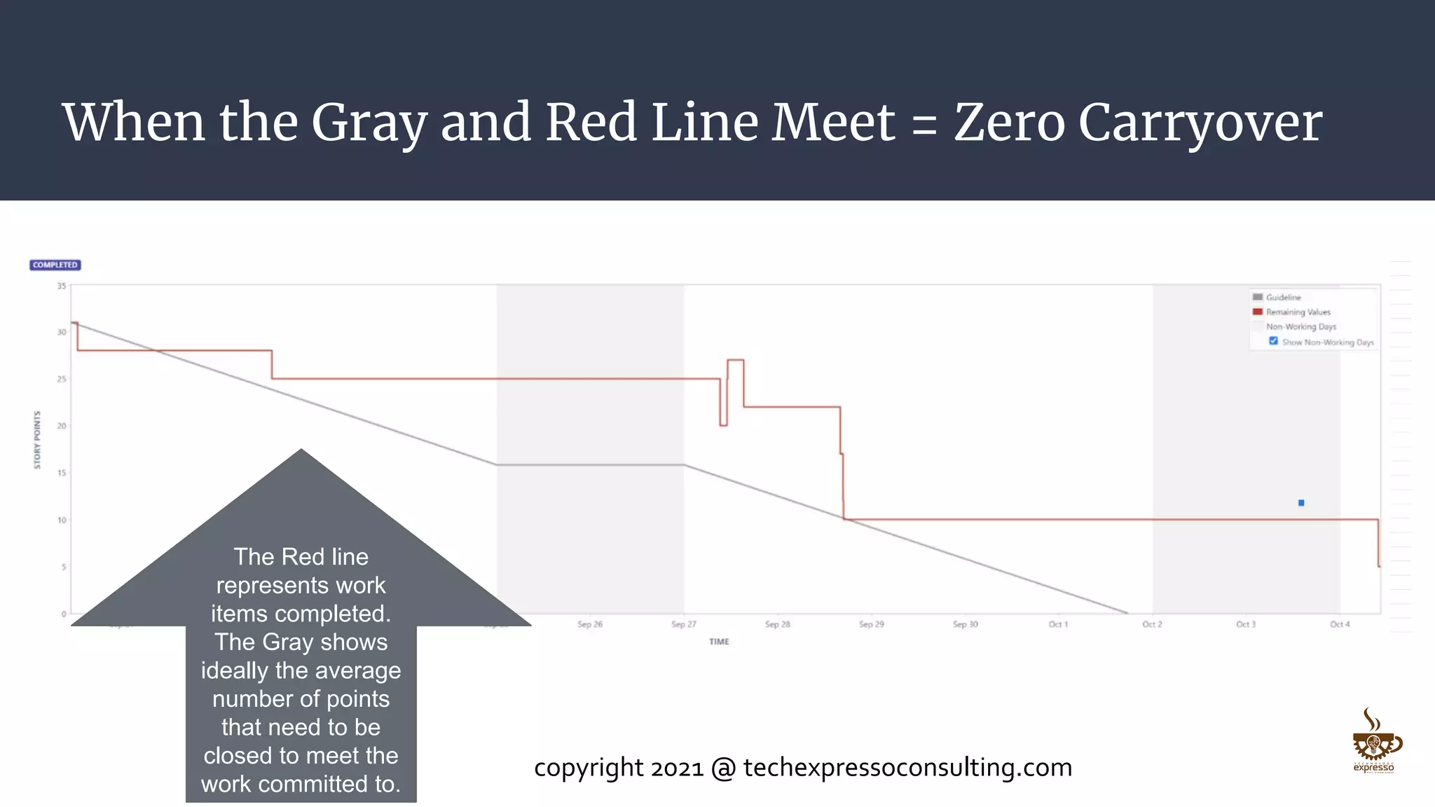 How To Read A Burndown Chart Slideshare.pdf