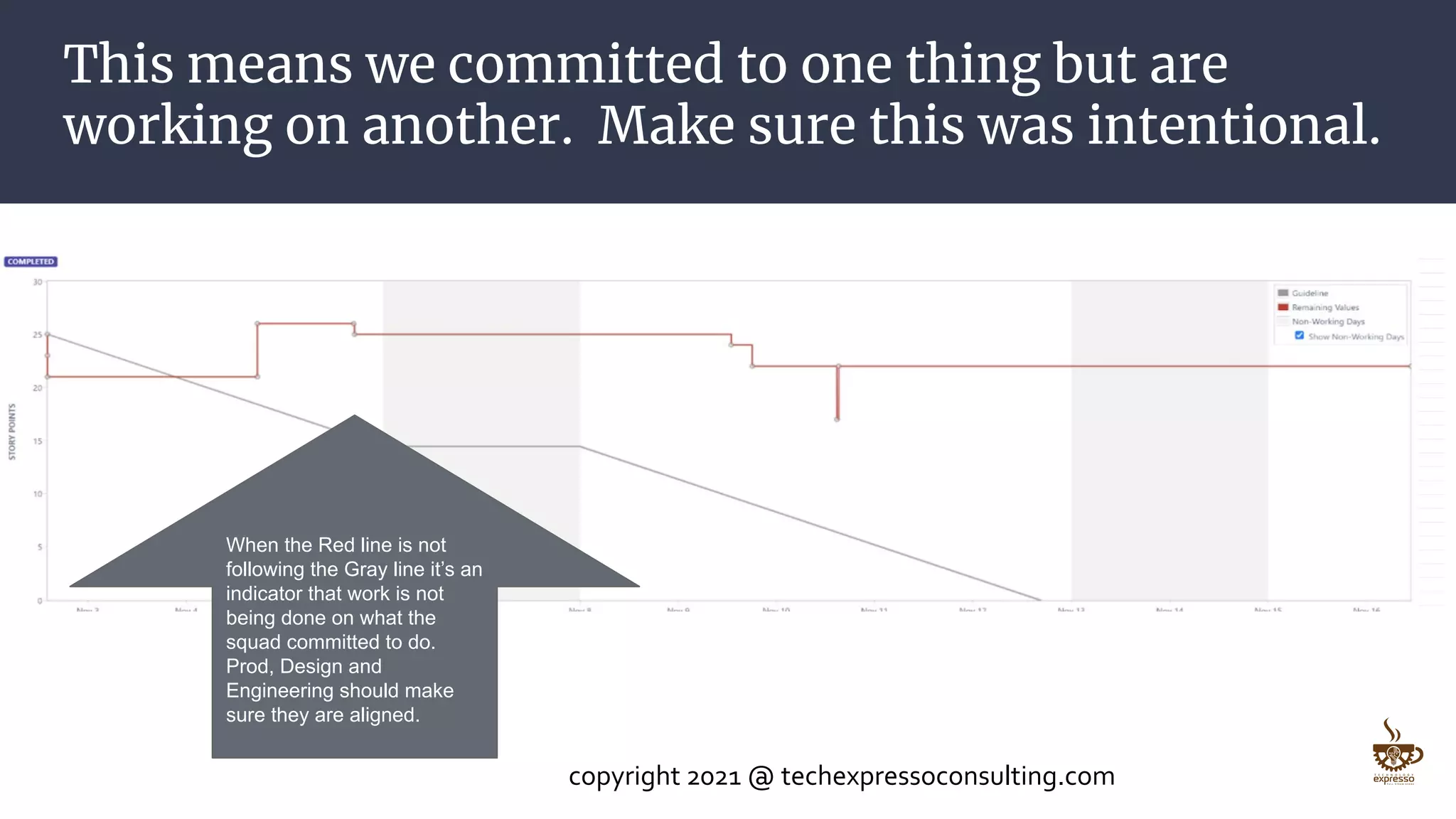 How To Read A Burndown Chart Slideshare.pdf