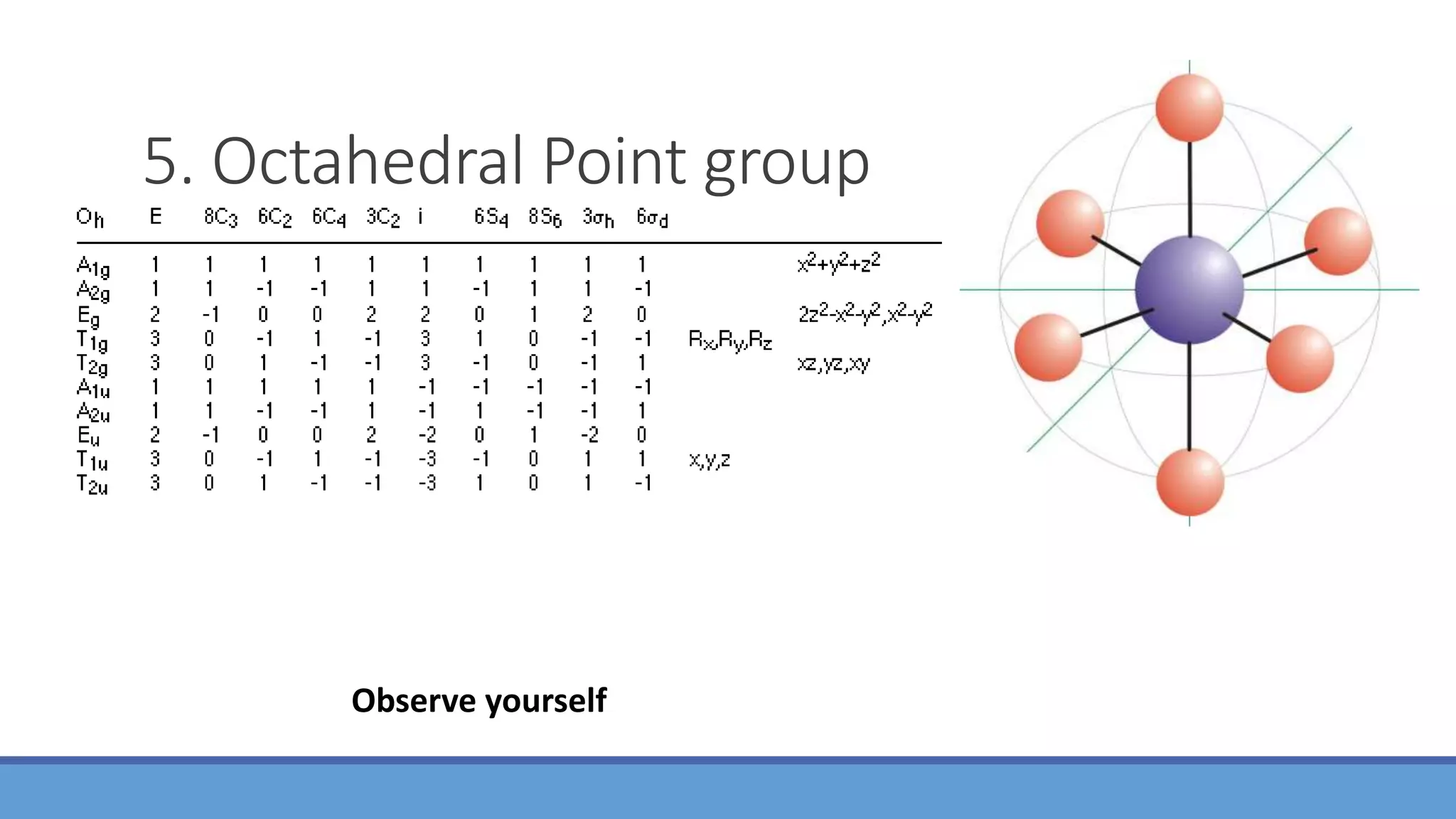 5. Octahedral Point group
Observe yourself
 
