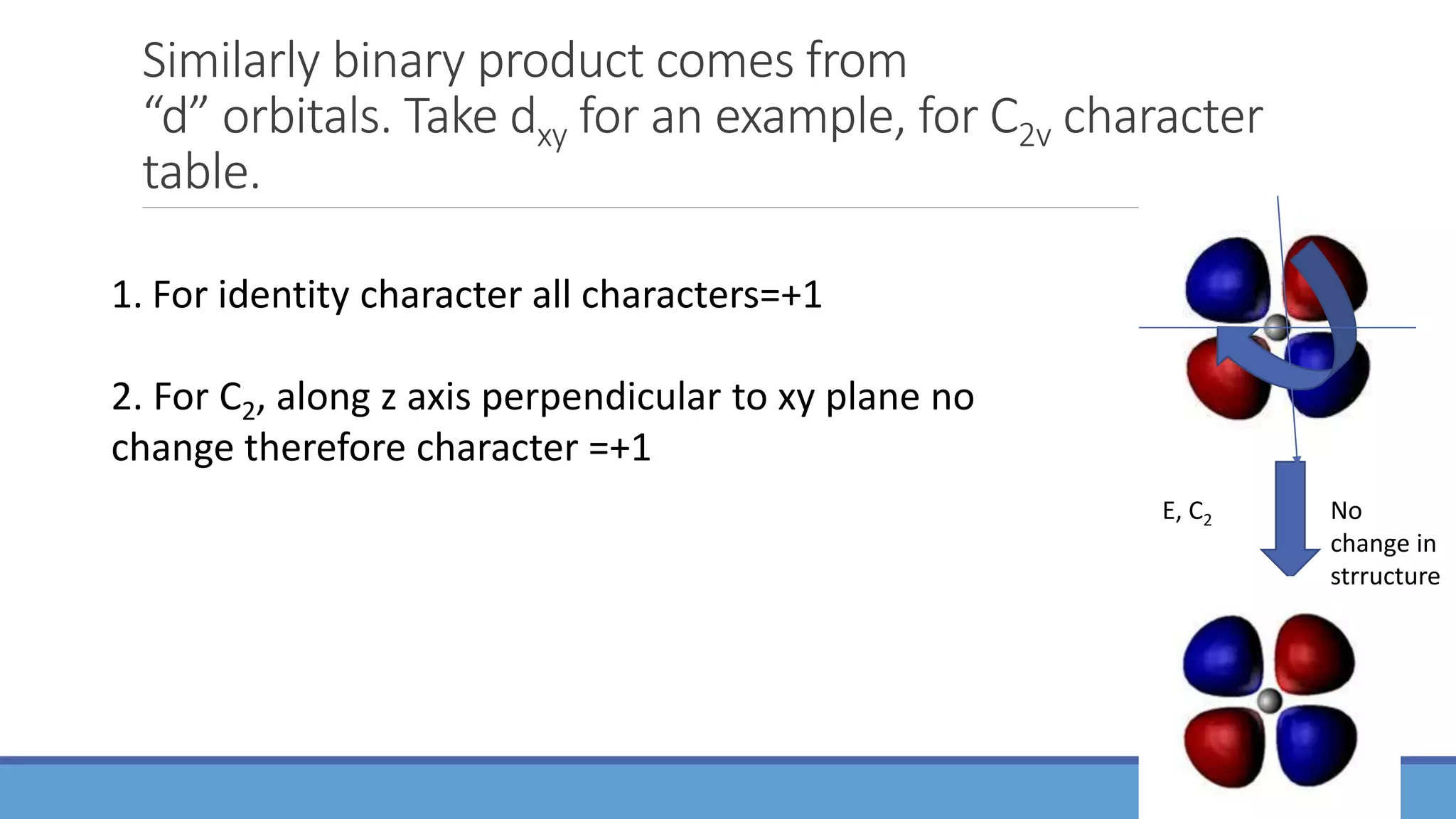 Similarly binary product comes from
“d” orbitals. Take dxy for an example, for C2v character
table.
1. For identity character all characters=+1
2. For C2, along z axis perpendicular to xy plane no
change therefore character =+1
E, C2 No
change in
strructure
 