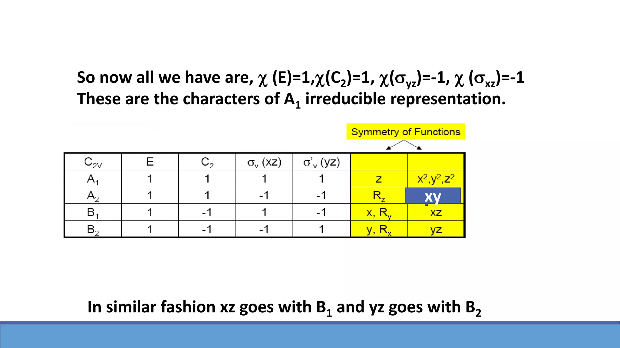 So now all we have are,  (E)=1,(C2)=1, (yz)=-1,  (xz)=-1
These are the characters of A1 irreducible representation.
xy
In similar fashion xz goes with B1 and yz goes with B2
 