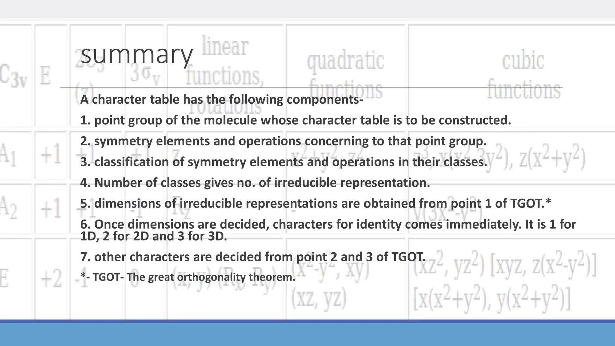 summary
A character table has the following components-
1. point group of the molecule whose character table is to be constructed.
2. symmetry elements and operations concerning to that point group.
3. classification of symmetry elements and operations in their classes.
4. Number of classes gives no. of irreducible representation.
5. dimensions of irreducible representations are obtained from point 1 of TGOT.*
6. Once dimensions are decided, characters for identity comes immediately. It is 1 for
1D, 2 for 2D and 3 for 3D.
7. other characters are decided from point 2 and 3 of TGOT.
*- TGOT- The great orthogonality theorem.
 
