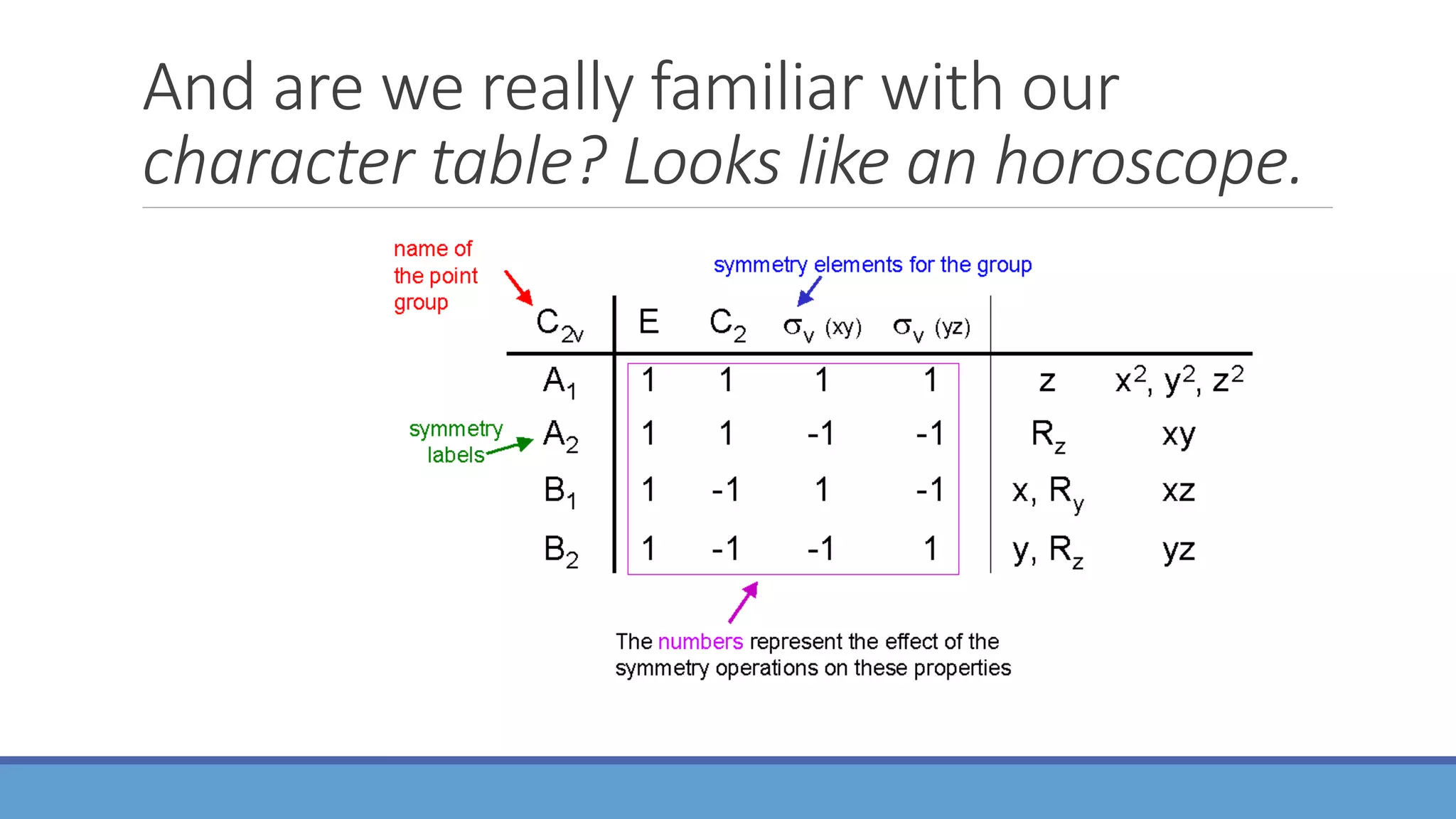 And are we really familiar with our
character table? Looks like an horoscope.
 