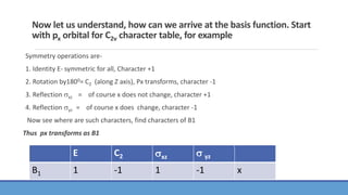 Now let us understand, how can we arrive at the basis function. Start
with px orbital for C2v character table, for example
Symmetry operations are-
1. Identity E- symmetric for all, Character +1
2. Rotation by1800= C2 (along Z axis), Px transforms, character -1
3. Reflection xz = of course x does not change, character +1
4. Reflection yz = of course x does change, character -1
Now see where are such characters, find characters of B1
Thus px transforms as B1
E C2 xz  yz
B1 1 -1 1 -1 x
 