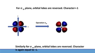 For  yz plane, orbital lobes are reversed. Character=-1
Operation yz
x
y
Similarly for  xz plane, orbital lobes are reversed. Character
is again equal to -1.
 