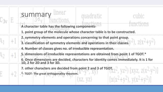 summary
A character table has the following components-
1. point group of the molecule whose character table is to be constructed.
2. symmetry elements and operations concerning to that point group.
3. classification of symmetry elements and operations in their classes.
4. Number of classes gives no. of irreducible representation.
5. dimensions of irreducible representations are obtained from point 1 of TGOT.*
6. Once dimensions are decided, characters for identity comes immediately. It is 1 for
1D, 2 for 2D and 3 for 3D.
7. other characters are decided from point 2 and 3 of TGOT.
*- TGOT- The great orthogonality theorem.
 