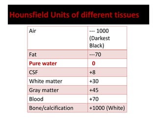 Hounsfield Units of different tissues
Air --- 1000
(Darkest
Black)
Fat ---70
Pure water 0
CSF +8
White matter +30
Gray matter +45
Blood +70
Bone/calcification +1000 (White)
 