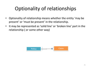 Optionality Modelling How to read a data model | PDF