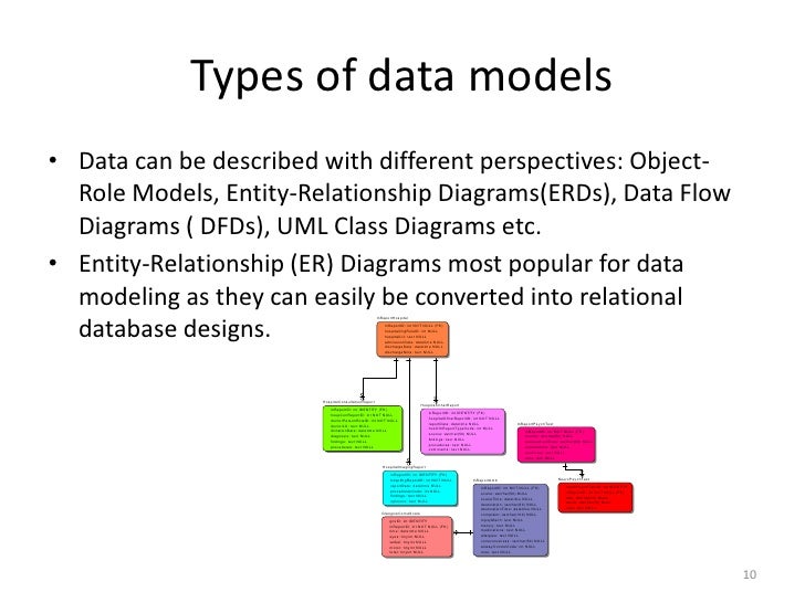 how to read a data model data models