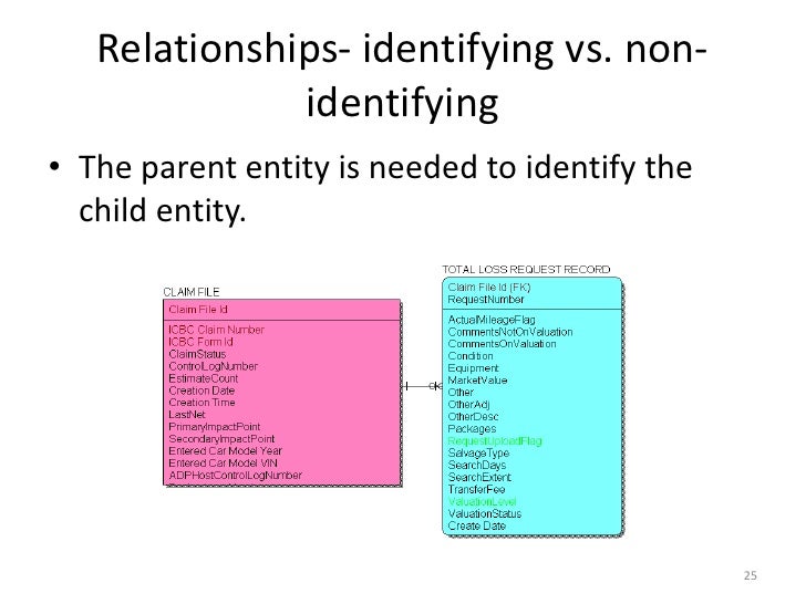 How to read a data model