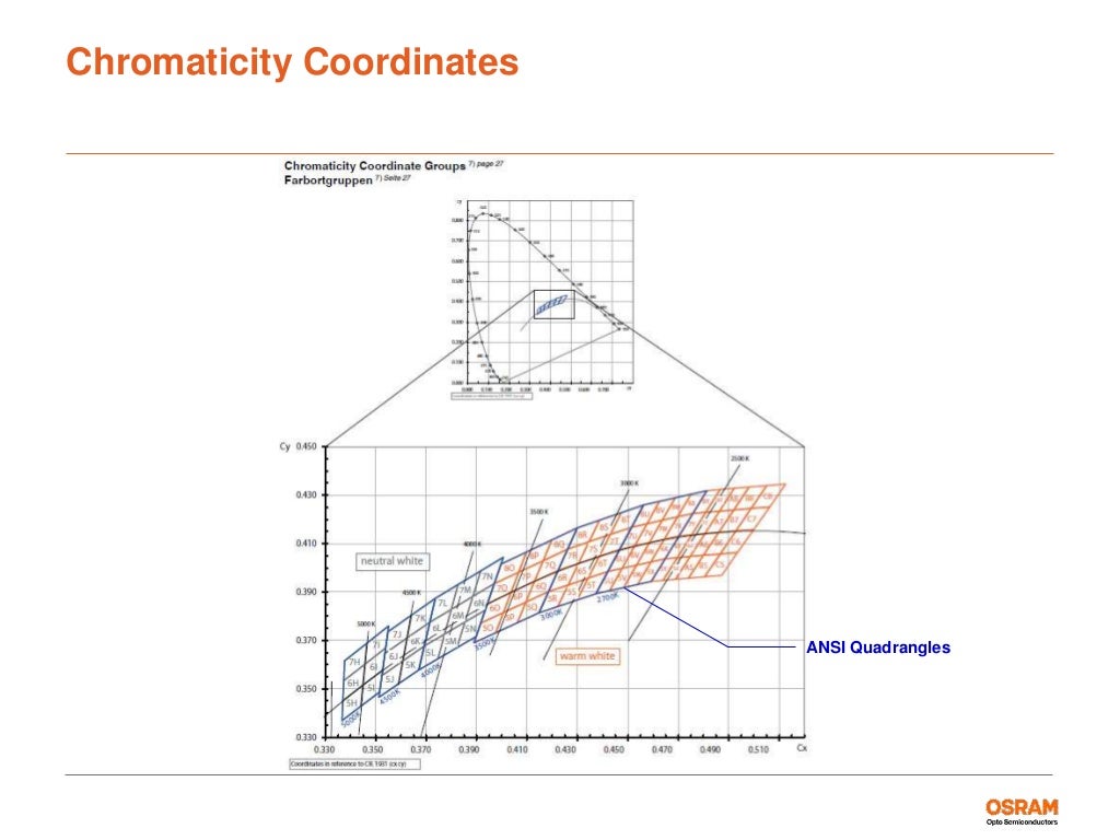 How To Read A Datasheet 14 Steps Instructables Vrogue