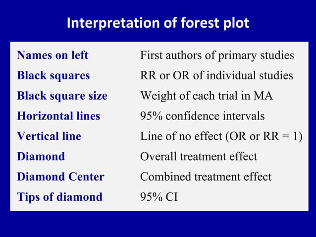 How to read a forest plot?