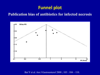 Funnel plot
Publication bias of trials of antibiotics for mortality
Bai Y et al. Am J Gastroenterol 2008 ; 103 : 104 – 110.
 