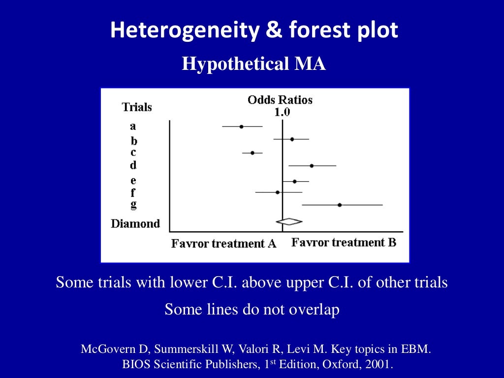 How to read a forest plot 