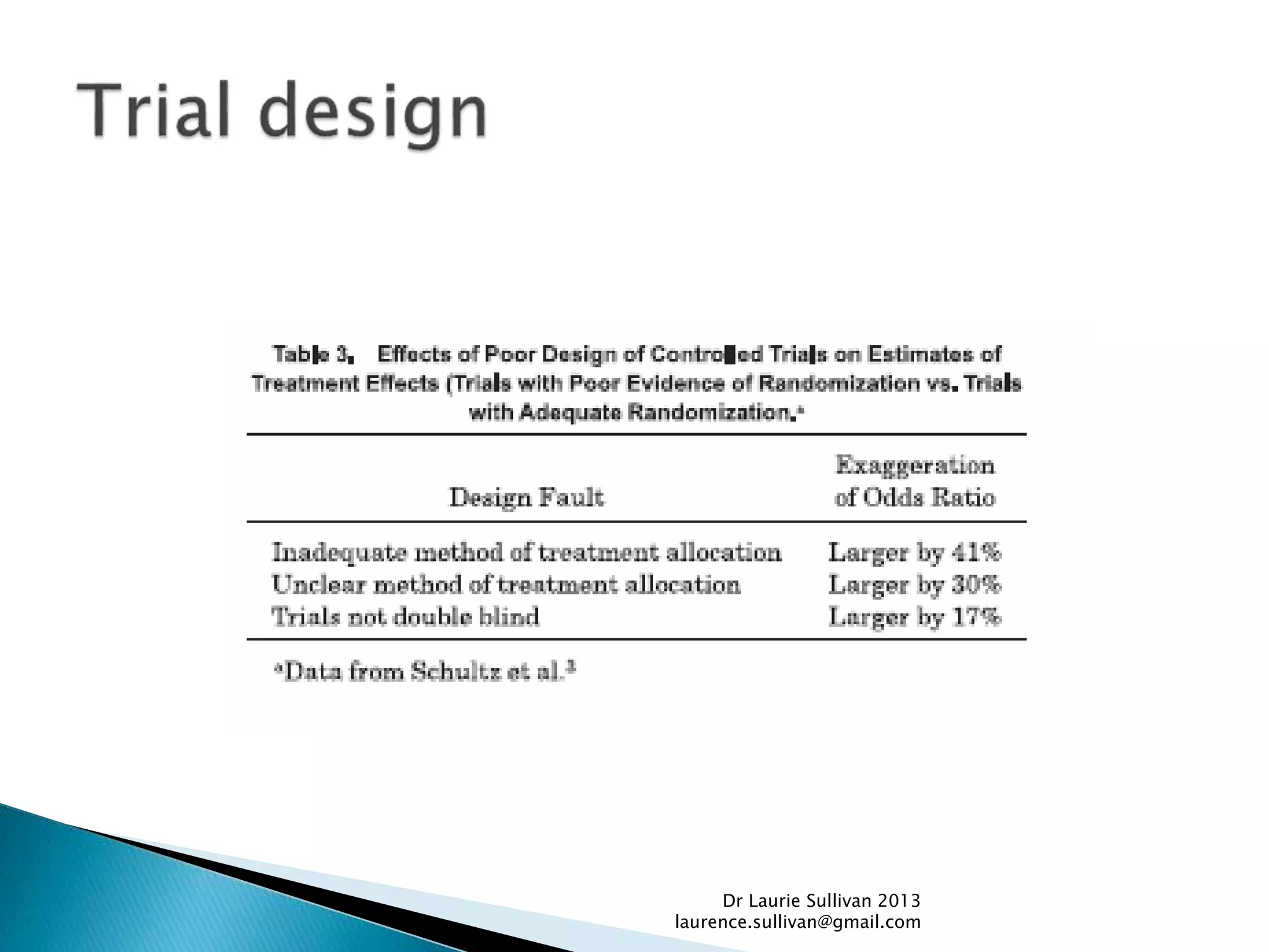 Dr Laurie Sullivan 2013
laurence.sullivan@gmail.com
 