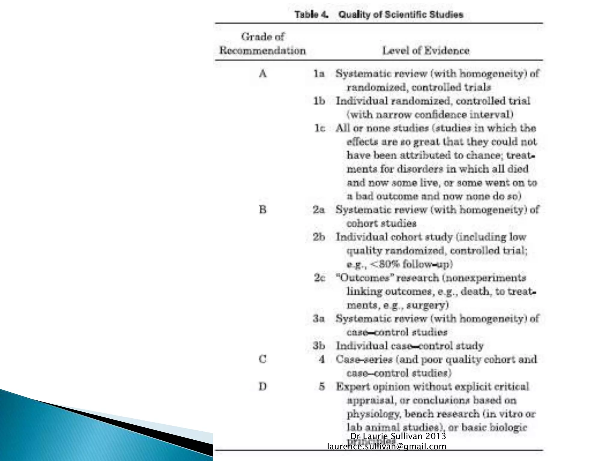 Dr Laurie Sullivan 2013
laurence.sullivan@gmail.com
 