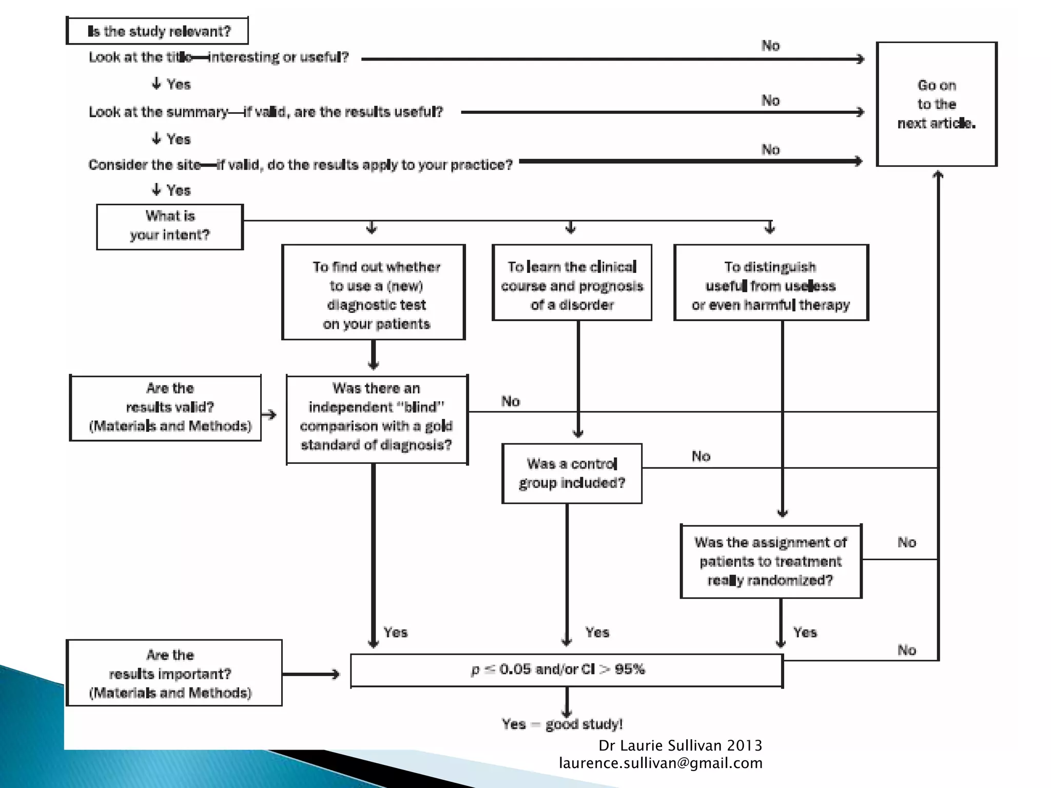 Dr Laurie Sullivan 2013
laurence.sullivan@gmail.com
 