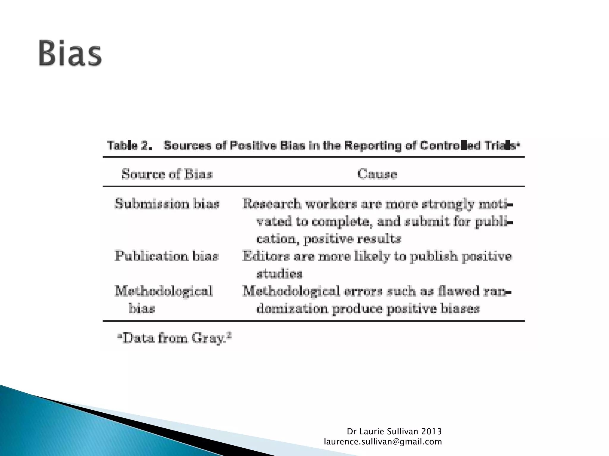 Dr Laurie Sullivan 2013
laurence.sullivan@gmail.com
 