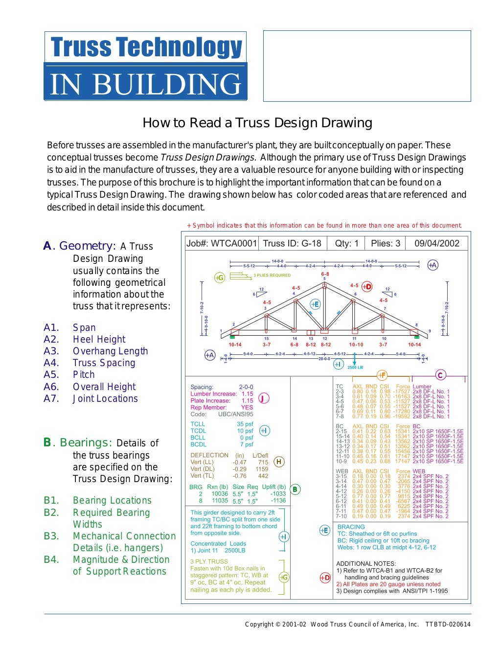 How To Read A Truss Plan