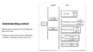Understanding context
Reason about a person by modelling his
past and future
Analyse context around every dimension
- location, meetings, actions, time, etc
 
