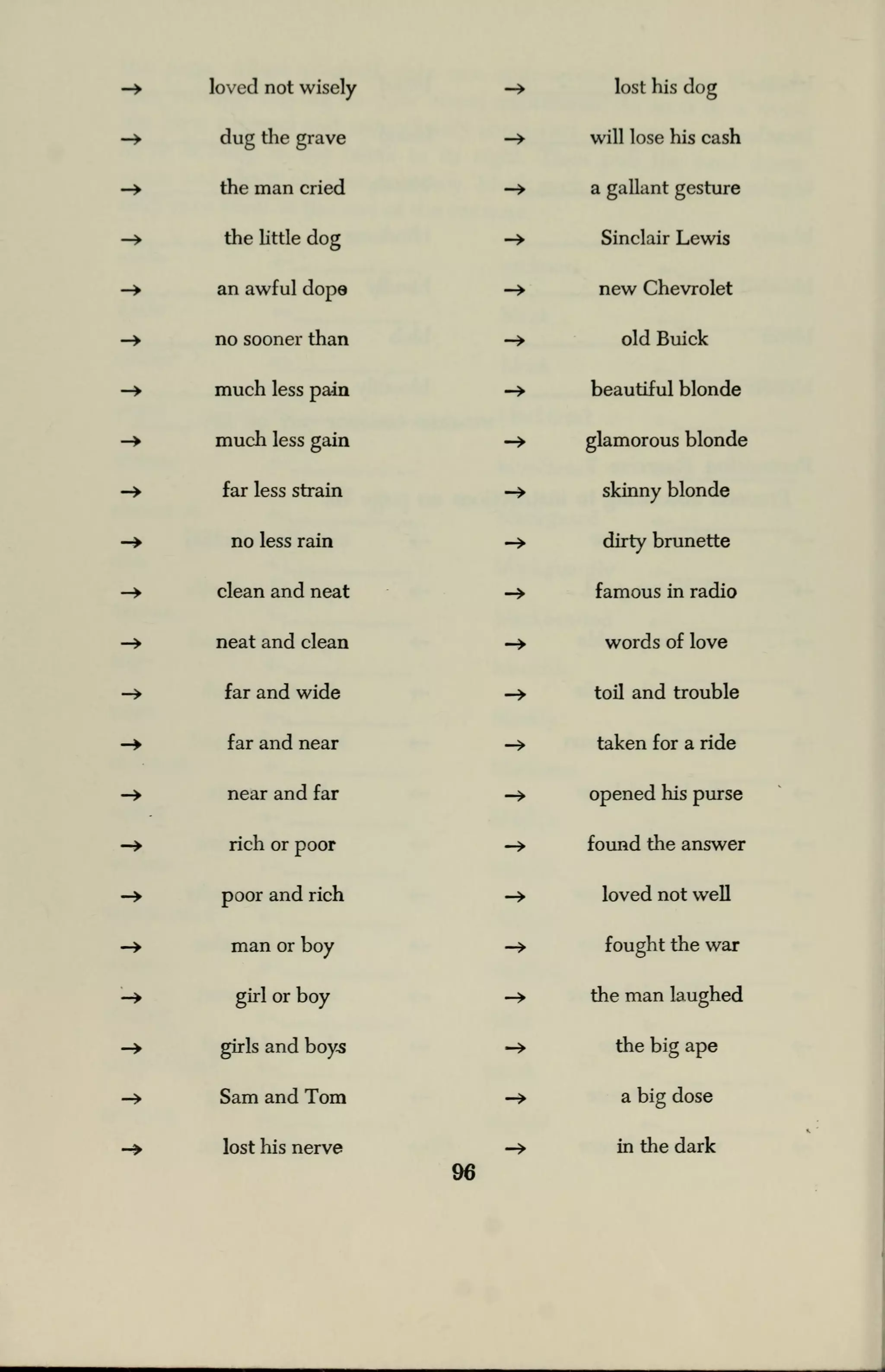 loved not wisely
dug the grave
the man cried
the little dog
an awful dope
no sooner than
much less pain
much less gain
far less strain
no less rain
clean and neat
neat and clean
far and wide
far and near
near and far
rich or poor
poor and rich
man or boy
girl or boy
girls and boys
Sam and Tom
lost his nerve
lost his dog
will lose his cash
a gallant gesture
Sinclair Lewis
new Chevrolet
old Buick
beautiful blonde
glamorous blonde
skinny blonde
dirty brunette
famous in radio
words of love
toil and trouble
taken for a ride
opened his purse
found the answer
loved not well
fought the war
the man laughed
the big ape
a big dose
in the dark
96
 