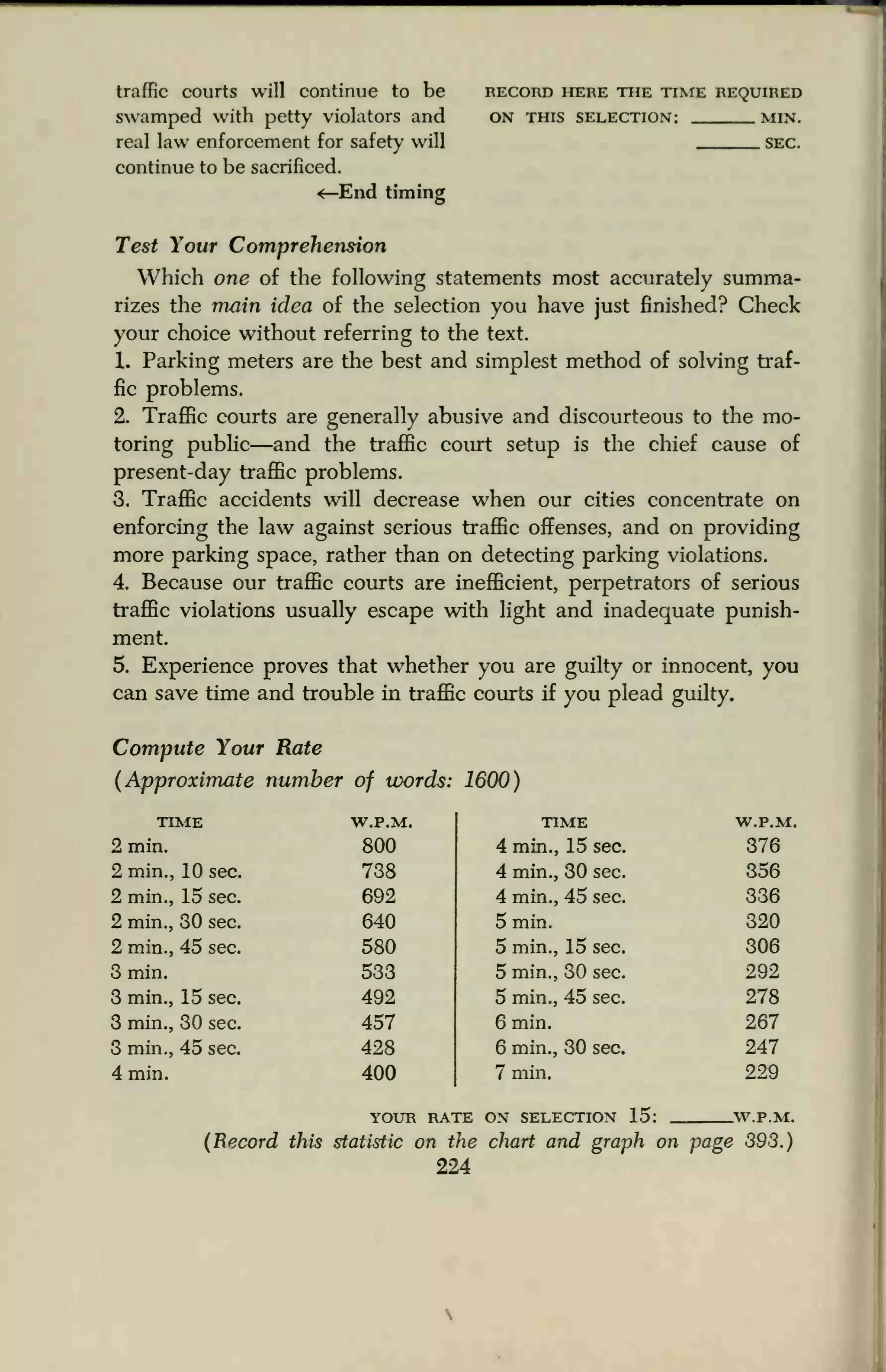 traffic courts will continue to be record here the time required
swamped with petty violators and on this selection: min.
real law enforcement for safety will sec.
continue to be sacrificed.
<—End timing
Test Your Comprehension
Which one of the following statements most accurately summa-
rizes the main idea of the selection you have just finished? Check
your choice without referring to the text.
L Parking meters are the best and simplest method of solving traf-
fic problems.
2. Traffic courts are generally abusive and discourteous to the mo-
toring public—and the traffic court setup is the chief cause of
present-day traffic problems.
3. Traffic accidents will decrease when our cities concentrate on
enforcing the law against serious traffic offenses, and on providing
more parking space, rather than on detecting parking violations.
4. Because our traffic courts are inefficient, perpetrators of serious
traffic violations usually escape with light and inadequate punish-
ment.
5. Experience proves that whether you are guilty or innocent, you
can save time and trouble in traffic courts if you plead guilty.
Compute Your Rate
{Approximate number of words: 1600)
time
2 min.
2 min., 10 sec.
2 min., 15 sec.
2 min., 30 sec.
2 min., 45 sec.
3 min.
3 min., 15 sec.
3 min., 30 sec.
3 min., 45 sec.
4 min.
(Record this statistic on the chart and graph on page 393.)
224
W.P.M. TIME W.P.M
800 4 min., 15 sec. 376
738 4 min., 30 sec. 356
692 4 min., 45 sec. 336
640 5 min. 320
580 5 min., 15 sec. 306
533 5 min., 30 sec. 292
492 5 min., 45 sec. 278
457 6 min. 267
428 6 min., 30 sec. 247
400 7 min. 229
YOUR RAr
re on selection 15: W.P.M.
 