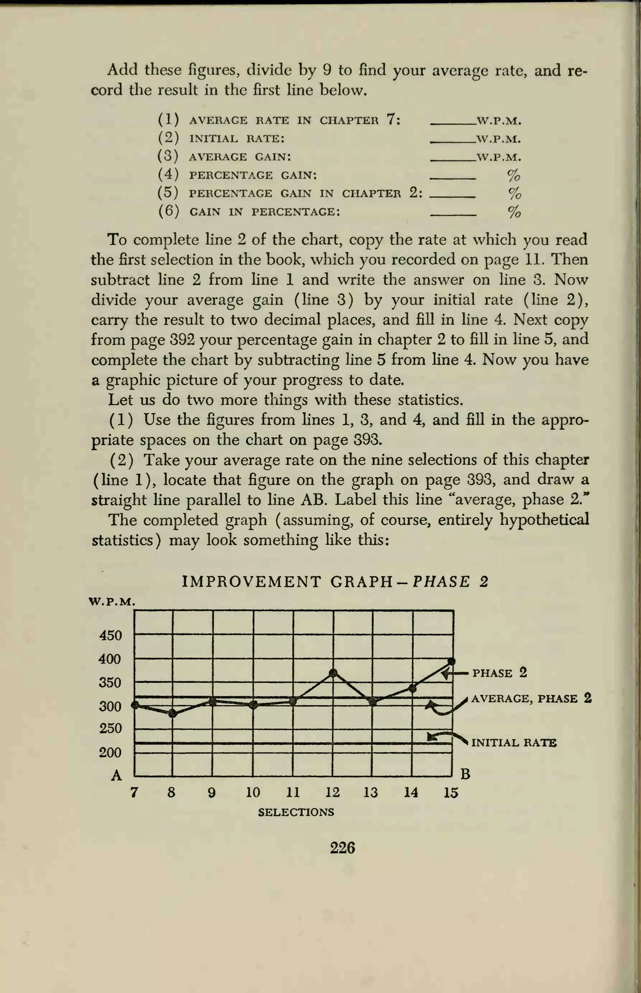 Add these figures, divide by 9 to find your average rate, and re-
cord the result in the first line below.
(1) AVERAGE RATE IN CHAPTER 7:
(2) INITIAL RATE:
(3) AVERAGE GAIN*.
(4) PERCENTAGE GAIN:
(5) PERCENTAGE GAIN IN CHAPTER 2:
(6) GAIN IN PERCENTAGE:
.W.P.M.
.W.P.M.
.W.P.M.
- %
- %
- %
To complete line 2 of the chart, copy the rate at which you read
the first selection in the book, which you recorded on page 11. Then
subtract line 2 from line 1 and write the answer on fine 3. Now
divide your average gain (line 3) by your initial rate (line 2),
carry the result to two decimal places, and fill in line 4. Next copy
from page 392 your percentage gain in chapter 2 to fill in line 5, and
complete the chart by subtracting fine 5 from fine 4. Now you have
a graphic picture of your progress to date.
Let us do two more tilings with these statistics.
(1) Use the figures from lines 1, 3, and 4, and fill in the appro-
priate spaces on the chart on page 393.
(2) Take your average rate on the nine selections of this chapter
(line 1), locate that figure on the graph on page 393, and draw a
straight line parallel to line AB. Label this line "average, phase 2."
The completed graph (assuming, of course, entirely hypothetical
statistics) may look something like this:
IMPROVEMENT GRAPH- PHASE 2
W.P.M
450
400
350
— PHASE 2
y AVERAGE, PHASE 2
N INITIAL RATE
B
J V /4
/-J^J
300 <
250
L ^^* r
-J E.
-+z>
fcr-J
200
A
r * %> 1 1
SELEC
1 1
:tions
2 1 3 1 4 L5
 