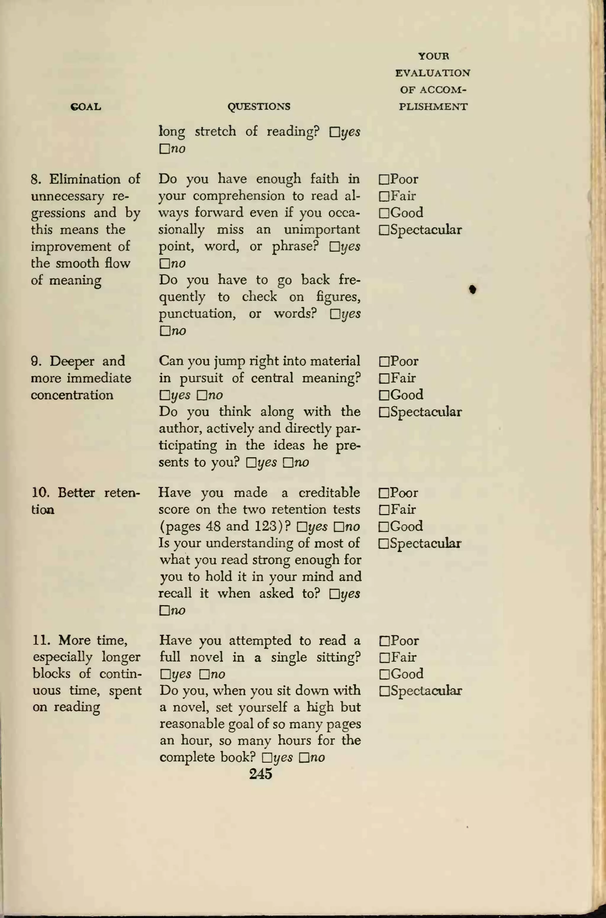 GOAL
8. Elimination of
unnecessary re-
gressions and by
this means the
improvement of
the smooth flow
of meaning
9. Deeper and
more immediate
concentration
10. Better reten-
tion
11. More time,
especially longer
blocks of contin-
uous time, spent
on reading
QUESTIONS
long stretch of reading? dyes
no
Do you have enough faith in
your comprehension to read al-
ways forward even if you occa-
sionally miss an unimportant
point, word, or phrase? 3yes
3no
Do you have to go back fre-
quently to check on figures,
punctuation, or words? Dyes
Uno
Can you jump right into material
in pursuit of central meaning?
dyes Eno
Do you think along with the
author, actively and directly par-
ticipating in the ideas he pre-
sents to you? dyes 3no
Have you made a creditable
score on the two retention tests
(pages 48 and 123)? Byes Uno
Is your understanding of most of
what you read strong enough for
you to hold it in your mind and
recall it when asked to? Dyes
Uno
Have you attempted to read a
full novel in a single sitting?
Hyes Uno
Do you, when you sit down with
a novel, set yourself a high but
reasonable goal of so many pages
an hour, so many hours for the
complete book? Zyes [Jno
245
YOUR
EVALUATION
OF ACCOM-
PLISHMENT
Poor
Fair
Good
Spectacular
Poor
Fair
Good
Spectacular
Poor
Fair
Good
Spectacular
Poor
Fair
Good
Spectacular
 