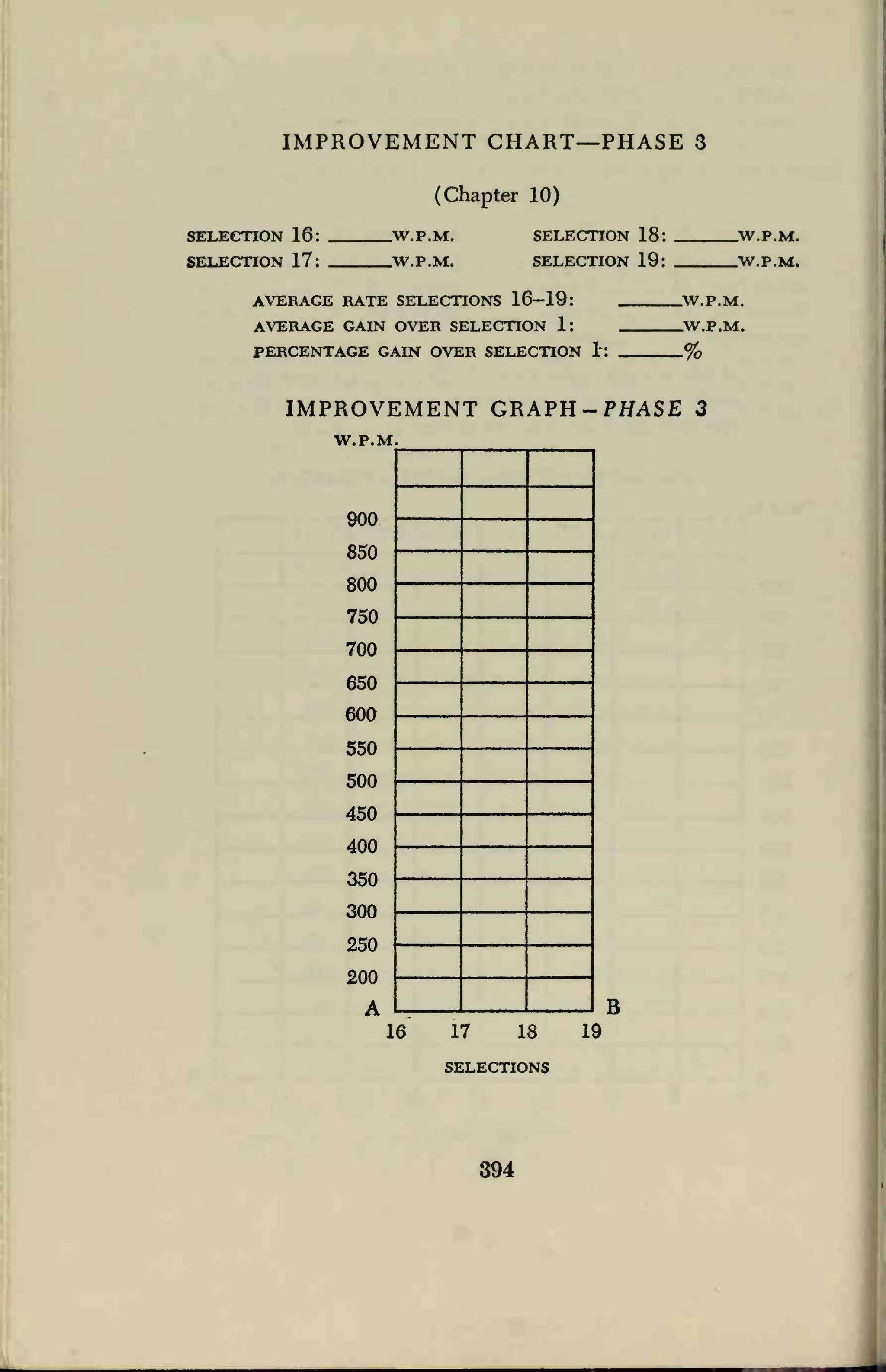 IMPROVEMENT CHART—PHASE 3
(Chapter 10)
jrcr.KfrrTOM lfi: WP.M. SF.T.F.CTTOM 18: W.P.fcf.
fr.T P-rrrrnNr 17r w.p.m. fKI.ECTTCN 19; W P A.
AVERAGE RATE SELECTIONS 16-19:
AVERAGE GAIN OVER SELECTION 1:
PERCENTAGE GAIN OVER SELECTION I:
.W.P.M.
_W.P.M.
-%
IMPROVEMENT GRAPH-PHASE 3
W.P.M.
900
850
800
750
700
650
600
550
500
450
400
350
300
250
200
A
16
B
17 18
SELECTIONS
19
394
 