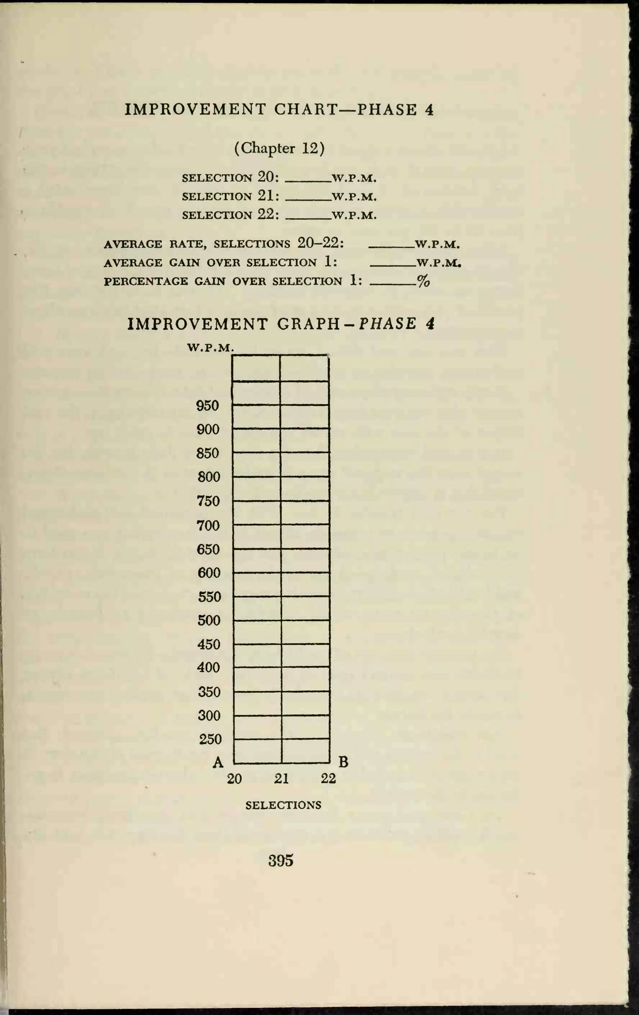 IMPROVEMENT CHART—PHASE 4
(Chapter 12)
SELECTION 20
SELECTION 21
SELECTION 22
.W.P.M.
.W.P.M.
.W.P.M.
AVERAGE RATE, SELECTIONS 20-22:
AVERAGE GAIN OVER SELECTION 1:
PERCENTAGE GAIN OVER SELECTION 1:
.W.P.M.
-W.P.M*
-%
IMPROVEMENT GRAPH-PHASE 4
W.P.M.
950
900
850
800
750
700
650
600
550
500
450
400
350
300
250
A B
20 21 22
SELECTIONS
395
 