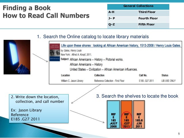 Howto Read Call Numbers