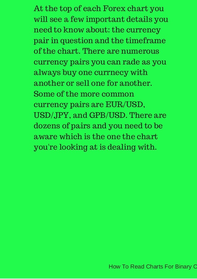How to read binary options chart