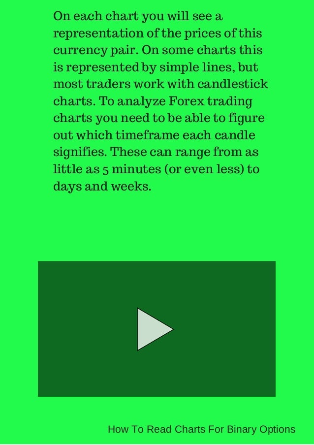 How to read binary options chart