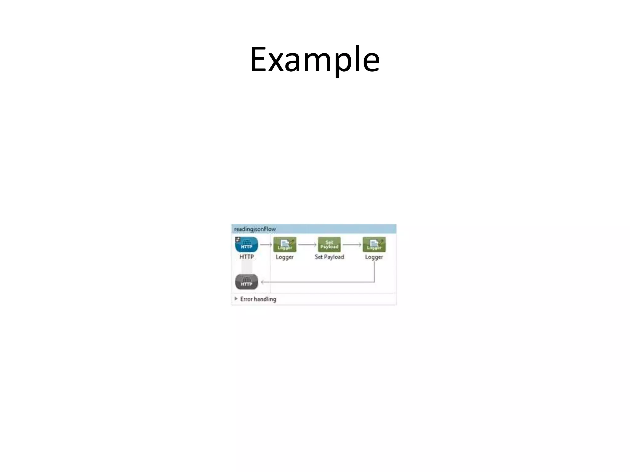 How to read json message payload | PPT