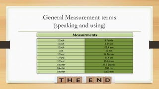 General Measurement terms
(speaking and using)
Measurments
1 Inch 8 Points
1 Inch 2.54 cm
1 Inch 25.4 mm
1 cm 10 mm
1 Yard 36 Inches
1 Yard 91.4 cm
1 Yard 914.4 mm
1 Meter 39.3 Inches
1 Meter 100 cm
1 Meter 1000 mm
 