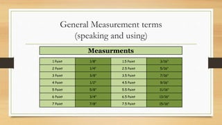 General Measurement terms
(speaking and using)
Measurments
1 Point 1/8" 1.5 Point 3/16"
2 Point 1/4" 2.5 Point 5/16"
3 Point 3/8" 3.5 Point 7/16"
4 Point 1/2" 4.5 Point 9/16"
5 Point 5/8" 5.5 Point 11/16"
6 Point 3/4" 6.5 Point 13/16"
7 Point 7/8" 7.5 Point 15/16"
 