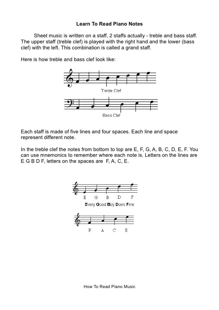 Learn How To Read Music For Piano