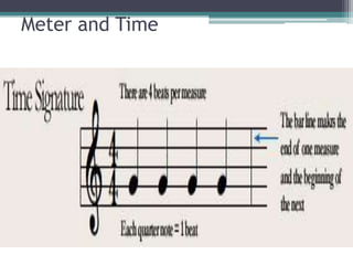 How to read music notes | PPTX