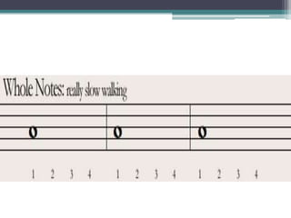 How to read music notes | PPTX
