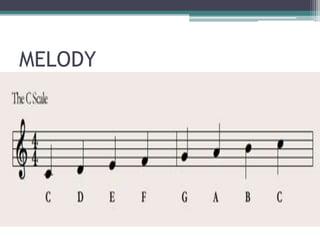 how-to-read-music-notes-pptx