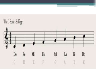 How To Read Music Notes PPTX how-to-read-music-notes-pptx