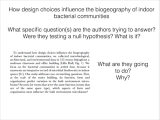 How design choices inﬂuence the biogeography of indoor
bacterial communities
!

What speciﬁc question(s) are the authors trying to answer?
Were they testing a null hypothesis? What is it?

What are they going
to do?
Why?

 