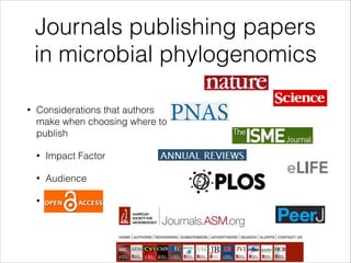 Journals publishing papers
in microbial phylogenomics
•

Considerations that authors
make when choosing where to
publish
•

Impact Factor

•

Audience

•

open access

 