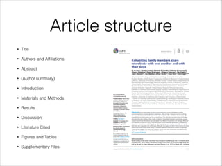 Article structure
•

Title

•

Authors and Afﬁliations

•

Abstract

•

(Author summary)

•

Introduction

•

Materials and Methods

•

Results

•

Discussion

•

Literature Cited

•

Figures and Tables

•

Supplementary Files

 