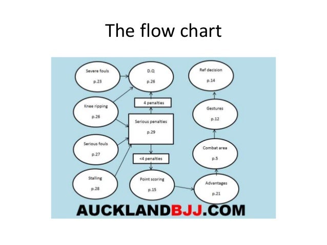 How To Read The Ibjjf Rules By Aucklandbjj Com