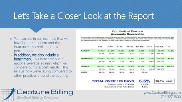 accounts receivable aging report