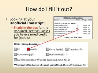 How do I fill it out?
• Looking at your
Unofficial Transcript:
– Shade in the box for the
Required Elective Classes
you have earned credit
for (no U’s)
 