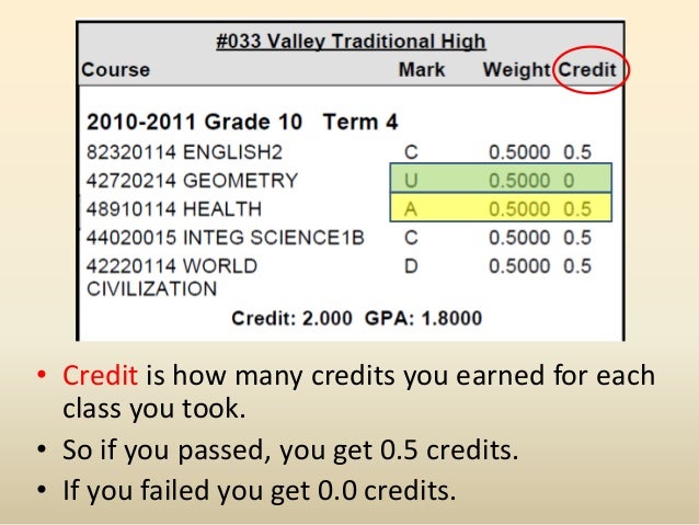 How to read your transcript 2012 2013
